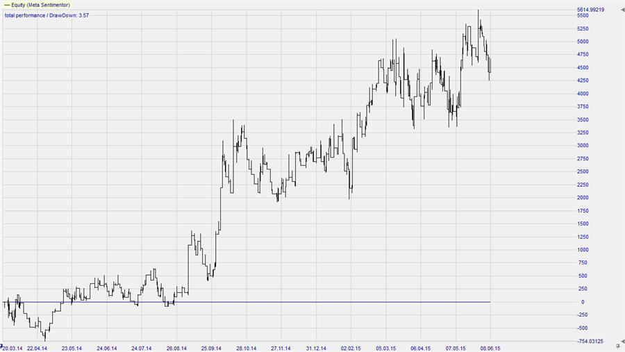 Vol_Rider_EURUSD_10min